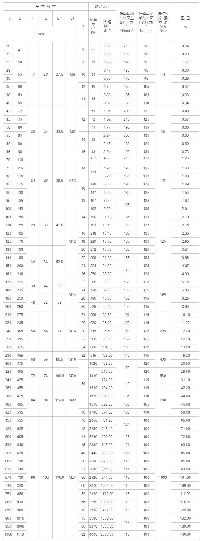 Z2型脹緊聯(lián)接套-江陰市金達(dá)傳動(dòng)機(jī)械有限公司.png